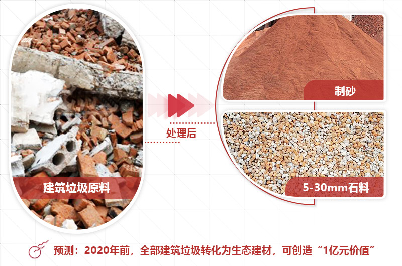 移动式建筑垃圾破碎机-建筑垃圾处理的成本、利润分析